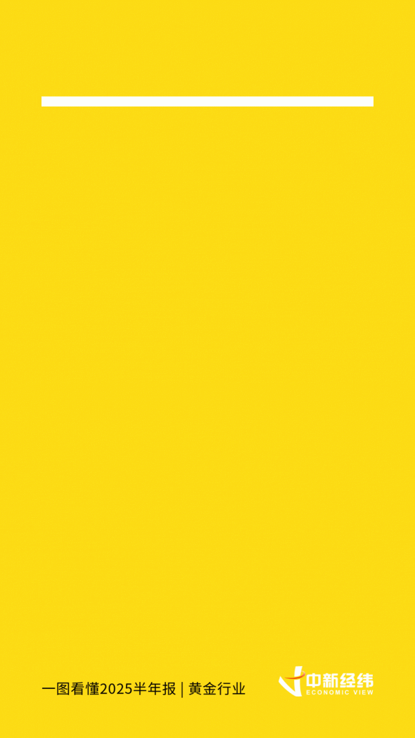 恒瑞盈 金价狂飙，采矿赚嗨了！多公司回应下半年生产计划