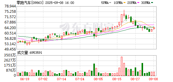 牛顺网 零跑B10摩根粉亮相，B01实现万台交付