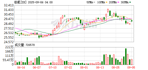 园十州 极氪9X开启预售，47.99万起冲击超豪华SUV市场