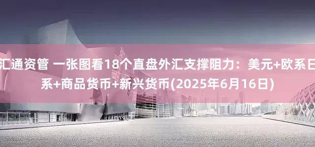 汇通资管 一张图看18个直盘外汇支撑阻力：美元+欧系日系+商品货币+新兴货币(2025年6月16日)